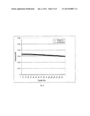 PRODUCTION AND USE OF CERAMIC COMPOSITE MATERIALS BASED ON A POLYMERIC     CARRIER FILM diagram and image