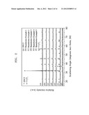 CATHODE MATERIAL FOR FUEL CELL, CATHODE INCLUDING THE CATHODE MATERIAL,     SOLID OXIDE FUEL CELL INCLUDING THE CATHODE diagram and image