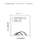 CATHODE MATERIAL FOR FUEL CELL, CATHODE INCLUDING THE CATHODE MATERIAL,     SOLID OXIDE FUEL CELL INCLUDING THE CATHODE diagram and image