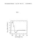 SLPA AS A TOOL FOR RECOMBINANT PROTEIN AND ENZYME TECHNOLOGY diagram and image