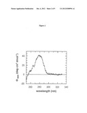 SLPA AS A TOOL FOR RECOMBINANT PROTEIN AND ENZYME TECHNOLOGY diagram and image