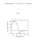 SLPA AS A TOOL FOR RECOMBINANT PROTEIN AND ENZYME TECHNOLOGY diagram and image