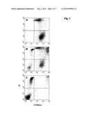 3D ADCC NK FACS ASSAY diagram and image