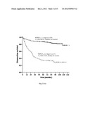 DETECTION OF UNHEALTHY BONE MARROW-DERIVED CELL FOR DISEASE     PREDISPOSITIONS diagram and image