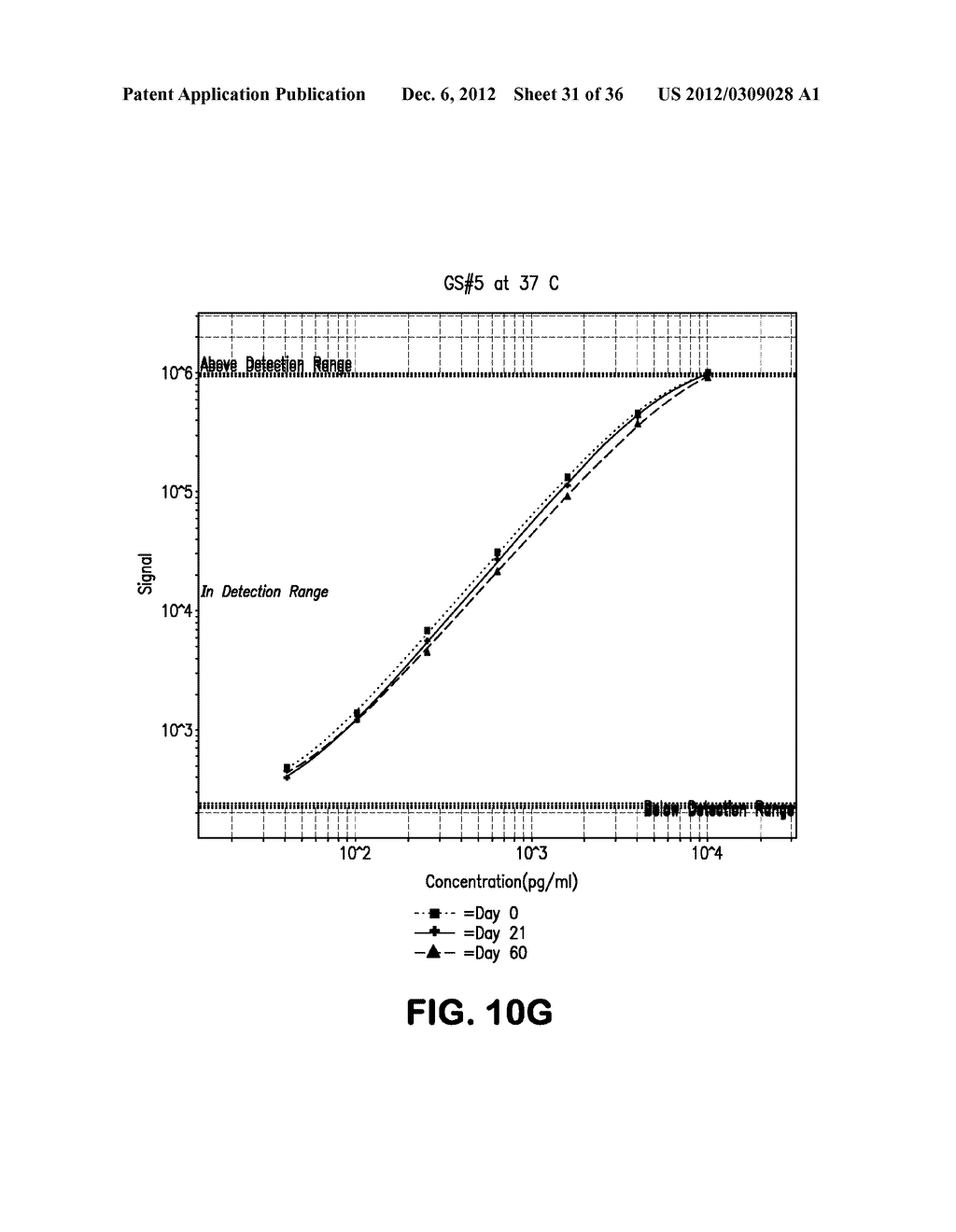 IMMUNOASSAY STANDARDS AND MEASUREMENT OF CLINICAL BIOMARKERS USING     INTRA-ASSAY CALIBRATION STANDARDS - diagram, schematic, and image 32