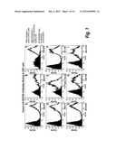 ANTIBODIES THAT BIND HUMAN DENDRITIC AND EPITHELIAL CELL 205 (DEC-205) diagram and image