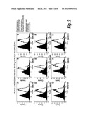 ANTIBODIES THAT BIND HUMAN DENDRITIC AND EPITHELIAL CELL 205 (DEC-205) diagram and image