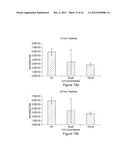 METHODS AND USE OF INDUCING APOPTOSIS IN CANCER CELLS diagram and image