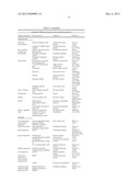 Angiogenin Expression in Plants diagram and image