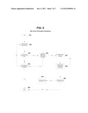 METHOD FOR SCHEDULING SAMPLES IN A COMBINATIONAL CLINICAL ANALYZER diagram and image