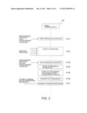 MOBILE TERMINAL DEVICE, OPERATION PROCEDURE COMMUNICATION SYSTEM, AND     OPERATION COMMUNICATION METHOD diagram and image