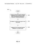 APPARATUS AND METHODS FOR HAND-IN TO A FEMTO NODE diagram and image