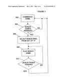 METHODS AND APPARATUS FOR SLOT MACHINE GAMES diagram and image