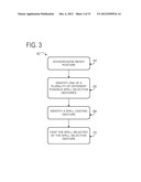 ACTION TRIGGER GESTURING diagram and image