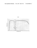 OPTICAL GLASS, PREFORM FOR PRECISION PRESS MOLDING, AND OPTICAL ELEMENT diagram and image