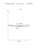 COMPOSITE MATERIAL WITH CONTROLLED COEFFICIENT OF THERMAL EXPANSION WITH     OXIDIC CERAMICS AND PROCESS FOR OBTAINING SAME diagram and image