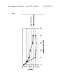 Lantibiotic Salts diagram and image