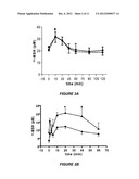 METHODS FOR REGULATING BLOOD GLUCOSE LEVELS diagram and image