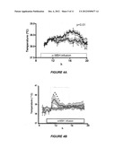 METHODS FOR REGULATING BLOOD GLUCOSE LEVELS diagram and image