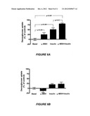 METHODS FOR REGULATING BLOOD GLUCOSE LEVELS diagram and image