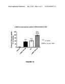 METHODS FOR REGULATING BLOOD GLUCOSE LEVELS diagram and image