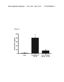 USE OF PITUITARY ADENYLATE CYCLASE-ACTIVATING POLYPEPTIDE (PACAP) AND     PACAP ANALOGS AS ADJUNCTIVE TREATMENTS WITH INHIBITORS OF CALCINEURIN OR     INHIBITORS OF THE MAMMALIAN TARGET OF RAPAMYCIN (mTOR) COMPLEXES diagram and image