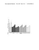 USE OF PITUITARY ADENYLATE CYCLASE-ACTIVATING POLYPEPTIDE (PACAP) AND     PACAP ANALOGS AS ADJUNCTIVE TREATMENTS WITH INHIBITORS OF CALCINEURIN OR     INHIBITORS OF THE MAMMALIAN TARGET OF RAPAMYCIN (mTOR) COMPLEXES diagram and image