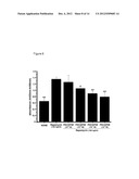 USE OF PITUITARY ADENYLATE CYCLASE-ACTIVATING POLYPEPTIDE (PACAP) AND     PACAP ANALOGS AS ADJUNCTIVE TREATMENTS WITH INHIBITORS OF CALCINEURIN OR     INHIBITORS OF THE MAMMALIAN TARGET OF RAPAMYCIN (mTOR) COMPLEXES diagram and image