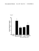 USE OF PITUITARY ADENYLATE CYCLASE-ACTIVATING POLYPEPTIDE (PACAP) AND     PACAP ANALOGS AS ADJUNCTIVE TREATMENTS WITH INHIBITORS OF CALCINEURIN OR     INHIBITORS OF THE MAMMALIAN TARGET OF RAPAMYCIN (mTOR) COMPLEXES diagram and image