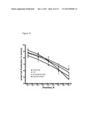 USE OF PITUITARY ADENYLATE CYCLASE-ACTIVATING POLYPEPTIDE (PACAP) AND     PACAP ANALOGS AS ADJUNCTIVE TREATMENTS WITH INHIBITORS OF CALCINEURIN OR     INHIBITORS OF THE MAMMALIAN TARGET OF RAPAMYCIN (mTOR) COMPLEXES diagram and image