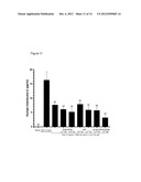 USE OF PITUITARY ADENYLATE CYCLASE-ACTIVATING POLYPEPTIDE (PACAP) AND     PACAP ANALOGS AS ADJUNCTIVE TREATMENTS WITH INHIBITORS OF CALCINEURIN OR     INHIBITORS OF THE MAMMALIAN TARGET OF RAPAMYCIN (mTOR) COMPLEXES diagram and image