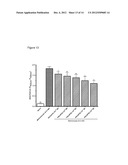 USE OF PITUITARY ADENYLATE CYCLASE-ACTIVATING POLYPEPTIDE (PACAP) AND     PACAP ANALOGS AS ADJUNCTIVE TREATMENTS WITH INHIBITORS OF CALCINEURIN OR     INHIBITORS OF THE MAMMALIAN TARGET OF RAPAMYCIN (mTOR) COMPLEXES diagram and image