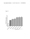 USE OF PITUITARY ADENYLATE CYCLASE-ACTIVATING POLYPEPTIDE (PACAP) AND     PACAP ANALOGS AS ADJUNCTIVE TREATMENTS WITH INHIBITORS OF CALCINEURIN OR     INHIBITORS OF THE MAMMALIAN TARGET OF RAPAMYCIN (mTOR) COMPLEXES diagram and image