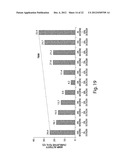 Ion-Channel Regulator Compositions and Methods of Using Same diagram and image