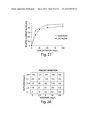 Ion-Channel Regulator Compositions and Methods of Using Same diagram and image