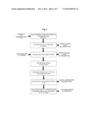 THERAPEUTIC REGIMENS FOR THE TREATMENT OF IMMUNOINFLAMMATORY DISORDERS diagram and image