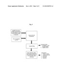 THERAPEUTIC REGIMENS FOR THE TREATMENT OF IMMUNOINFLAMMATORY DISORDERS diagram and image