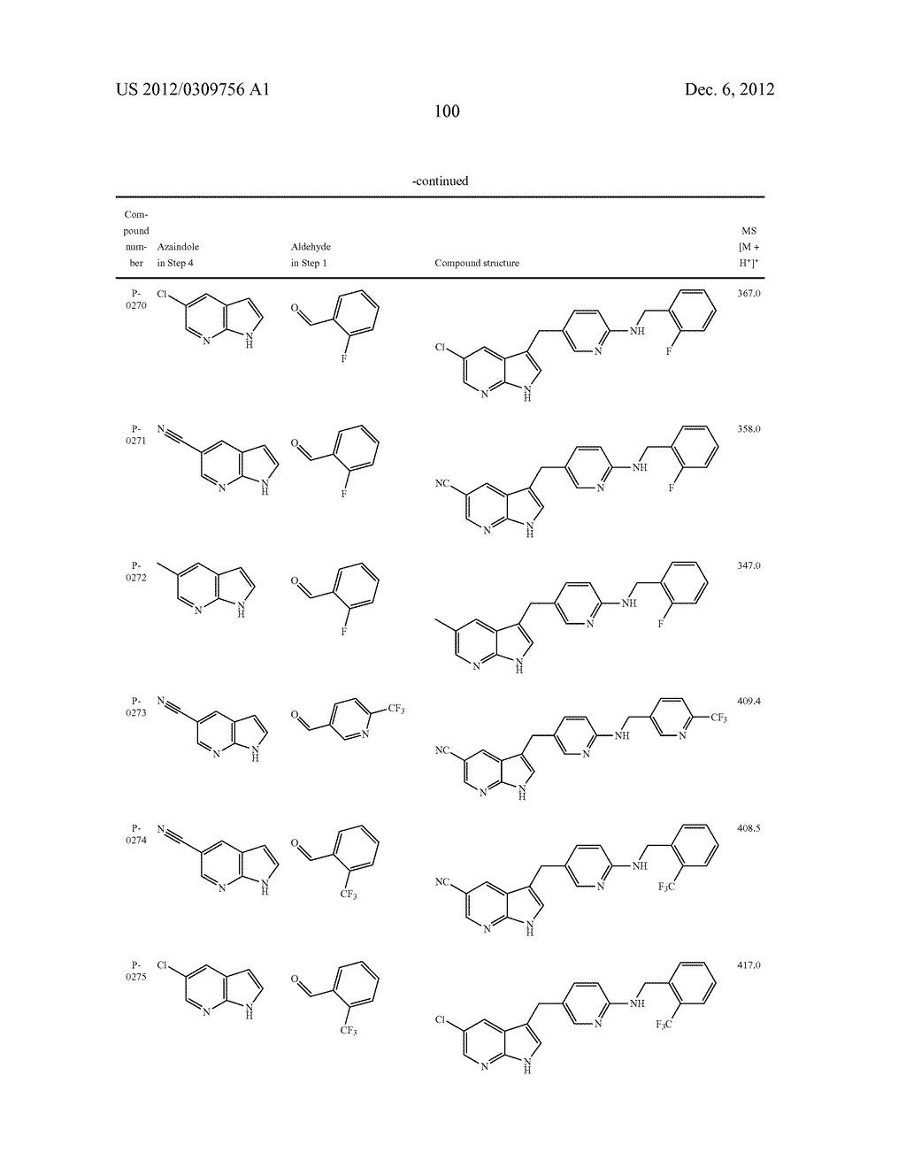 COMPOUNDS MODULATING C-FMS AND/OR C-KIT ACTIVITY AND USES THEREFOR - diagram, schematic, and image 101