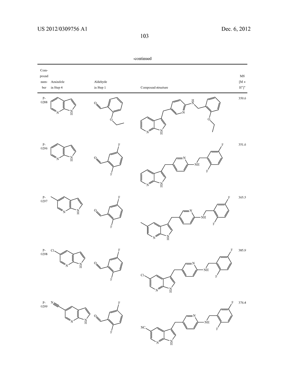 COMPOUNDS MODULATING C-FMS AND/OR C-KIT ACTIVITY AND USES THEREFOR - diagram, schematic, and image 104