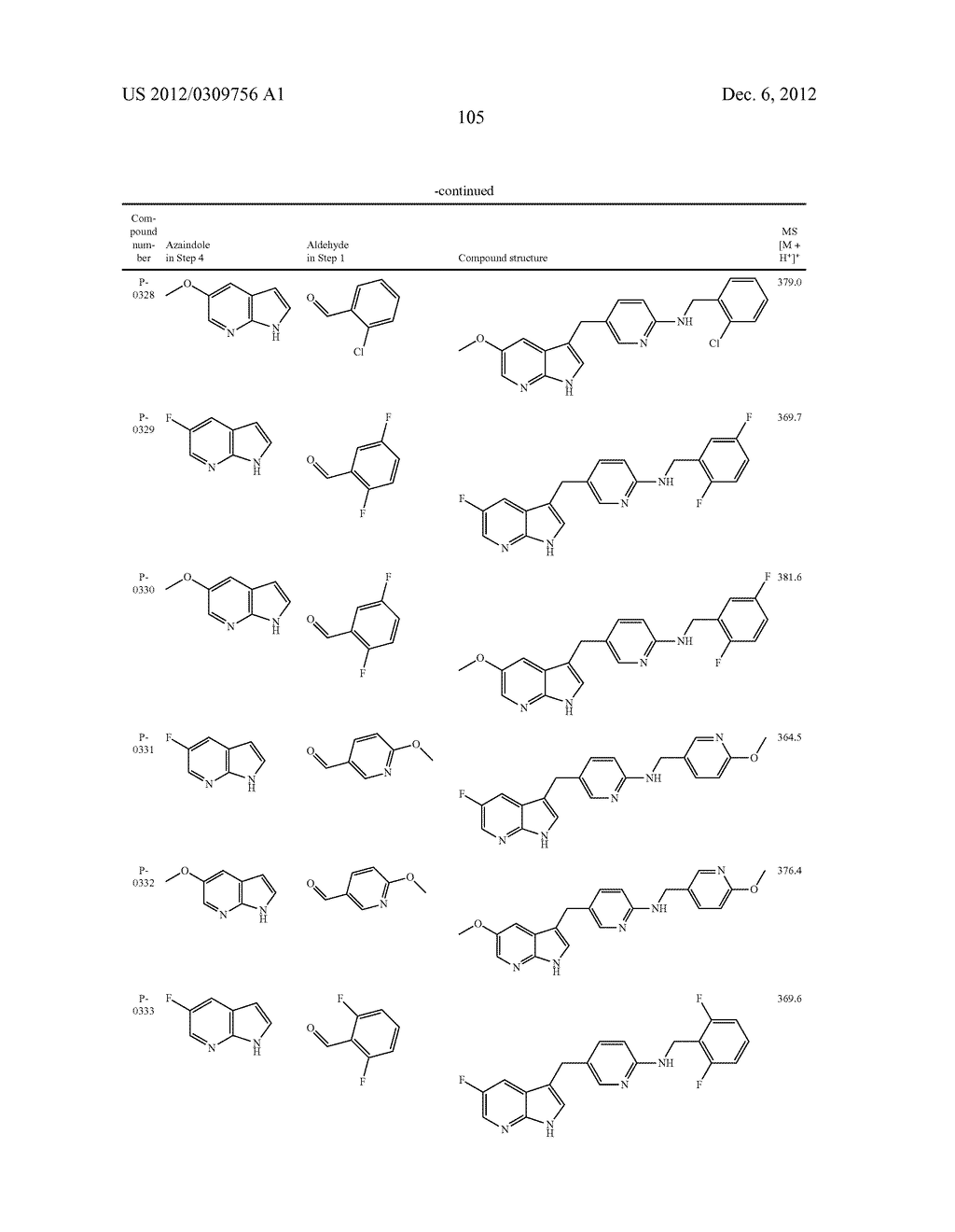 COMPOUNDS MODULATING C-FMS AND/OR C-KIT ACTIVITY AND USES THEREFOR - diagram, schematic, and image 106