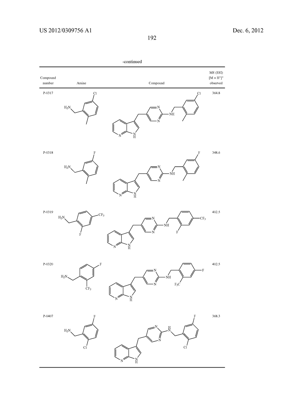 COMPOUNDS MODULATING C-FMS AND/OR C-KIT ACTIVITY AND USES THEREFOR - diagram, schematic, and image 193