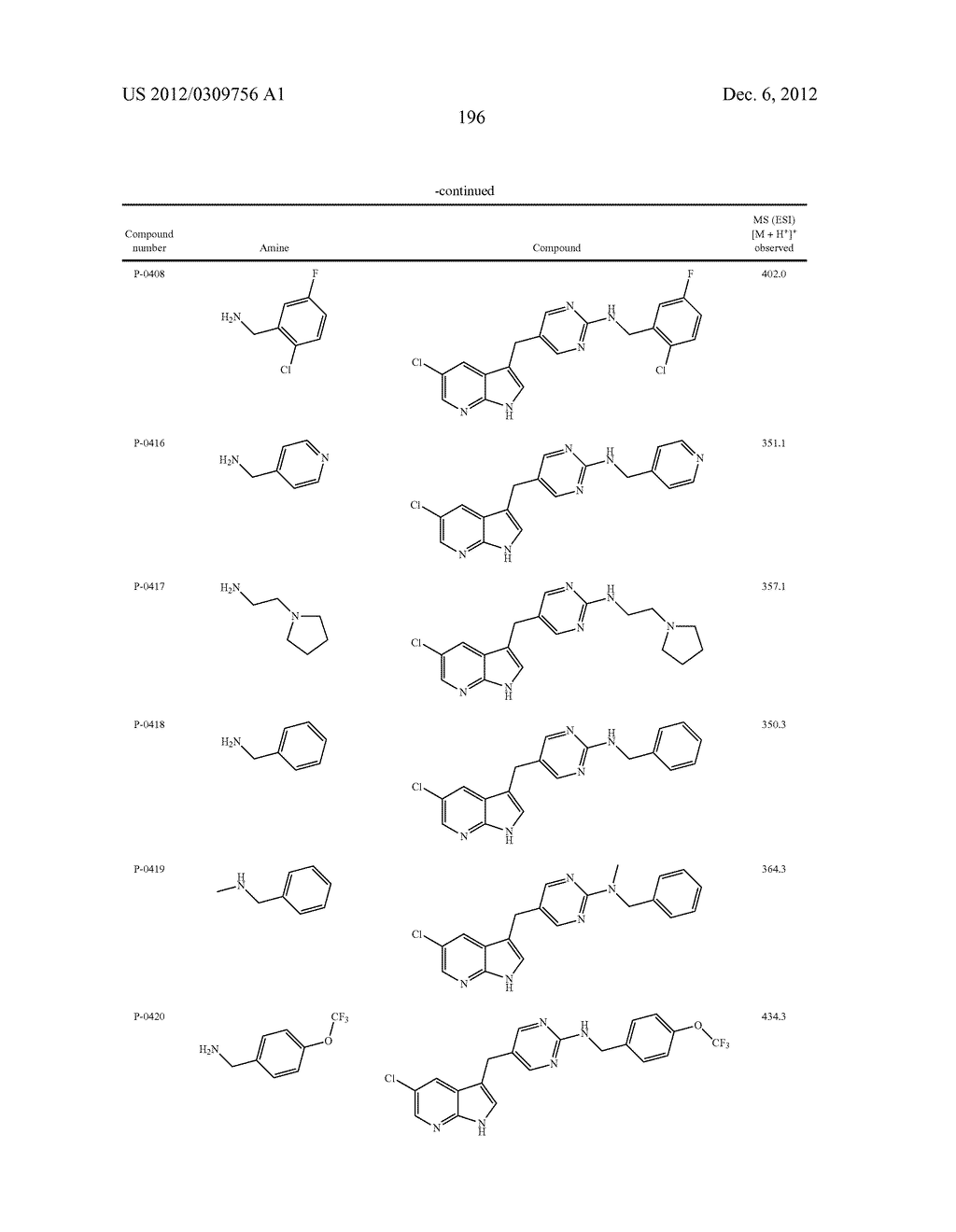 COMPOUNDS MODULATING C-FMS AND/OR C-KIT ACTIVITY AND USES THEREFOR - diagram, schematic, and image 197