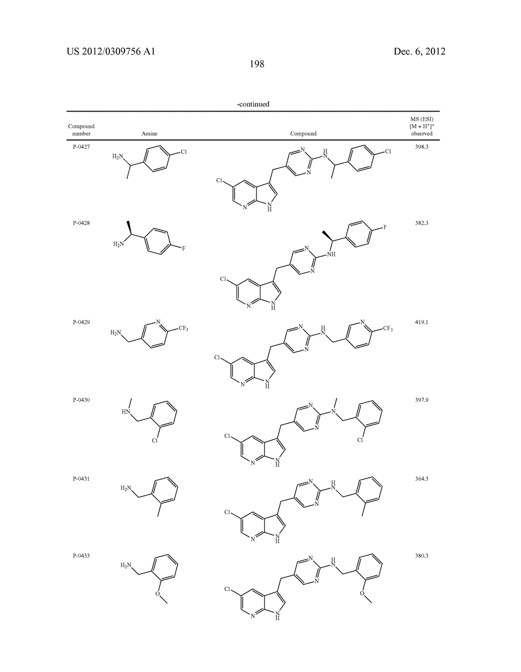 COMPOUNDS MODULATING C-FMS AND/OR C-KIT ACTIVITY AND USES THEREFOR - diagram, schematic, and image 199