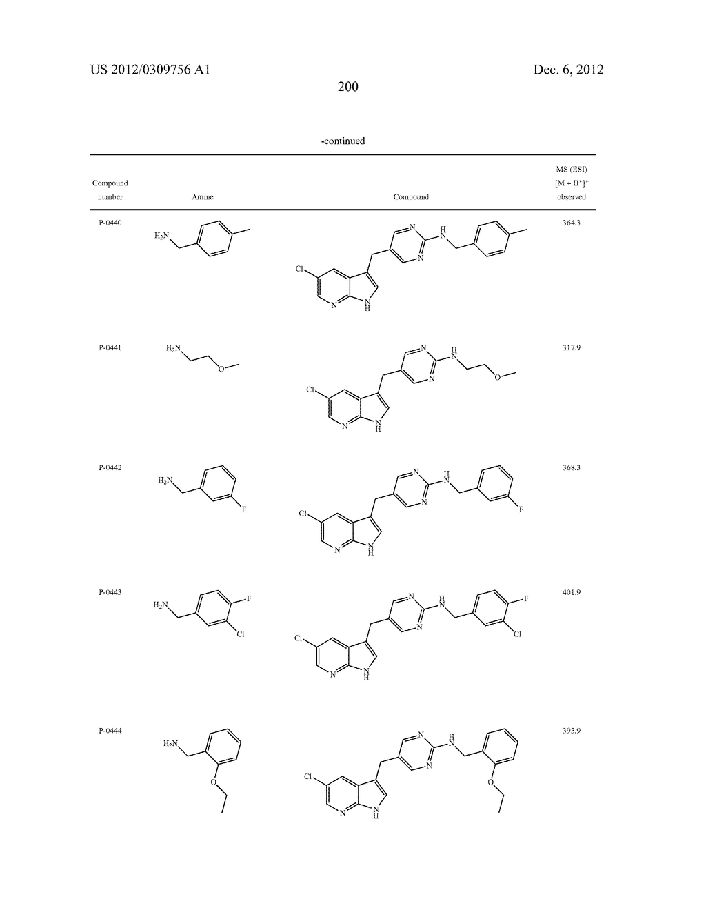 COMPOUNDS MODULATING C-FMS AND/OR C-KIT ACTIVITY AND USES THEREFOR - diagram, schematic, and image 201