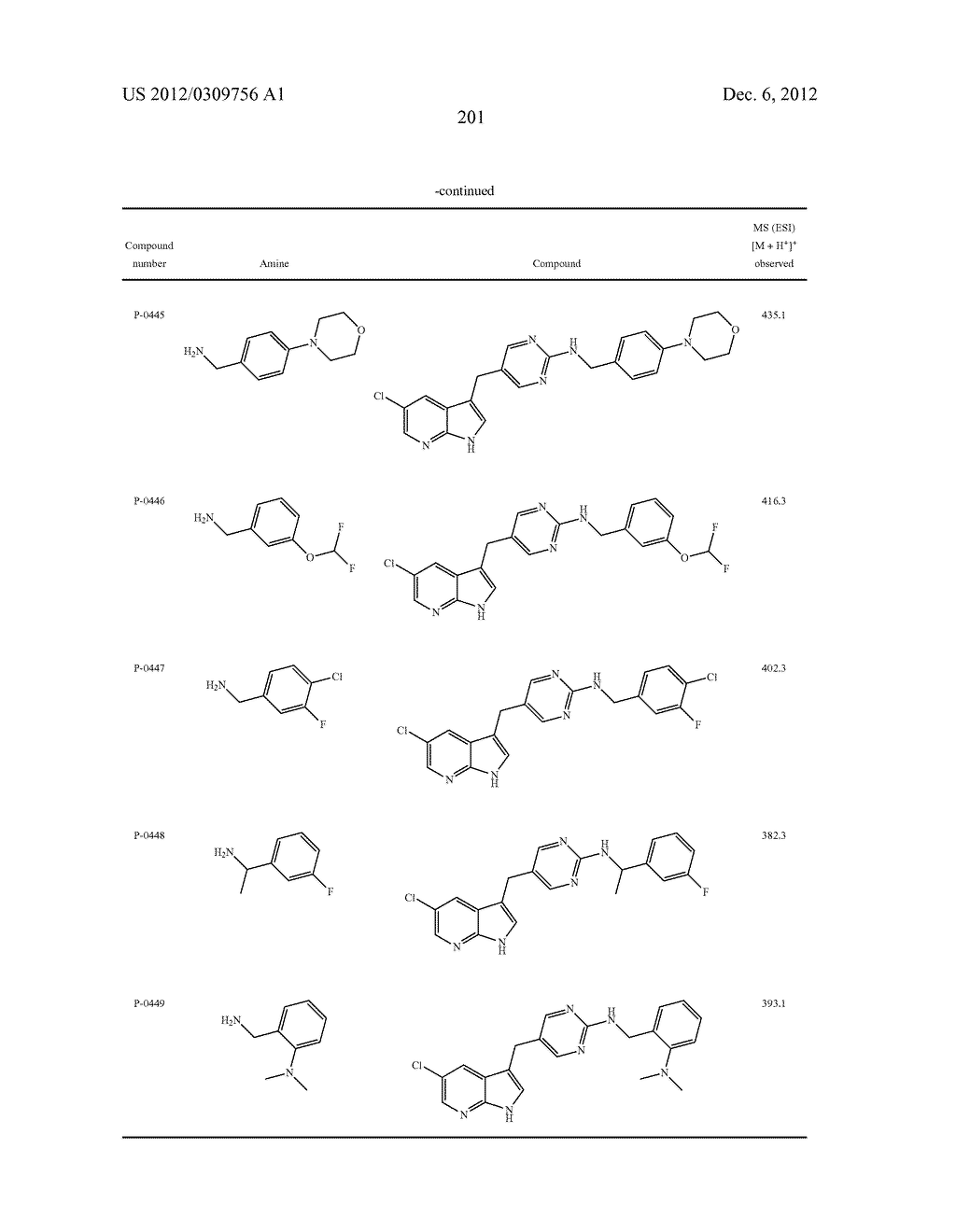 COMPOUNDS MODULATING C-FMS AND/OR C-KIT ACTIVITY AND USES THEREFOR - diagram, schematic, and image 202