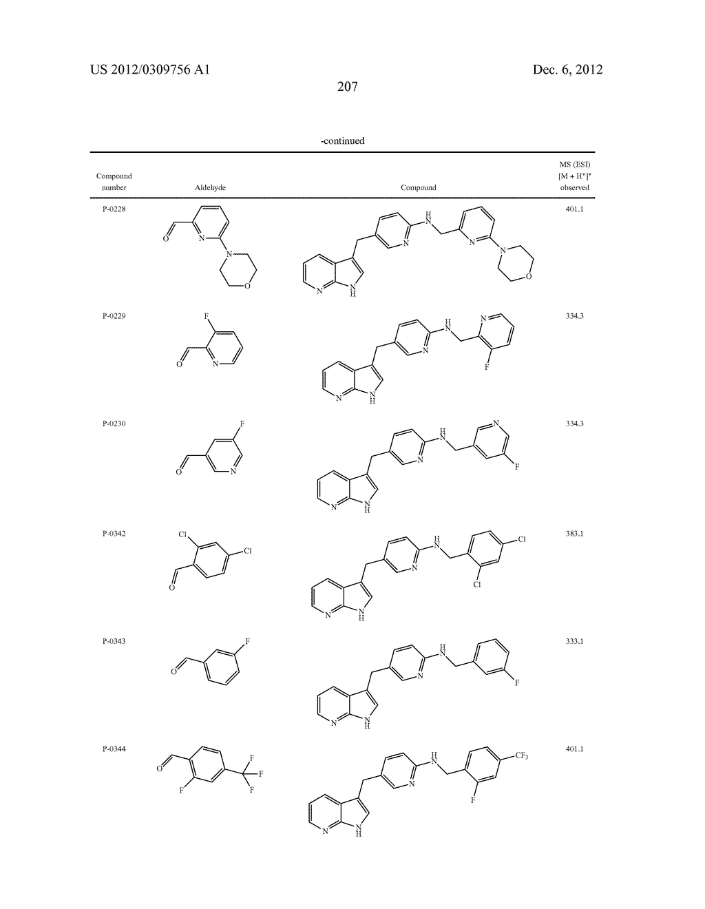 COMPOUNDS MODULATING C-FMS AND/OR C-KIT ACTIVITY AND USES THEREFOR - diagram, schematic, and image 208