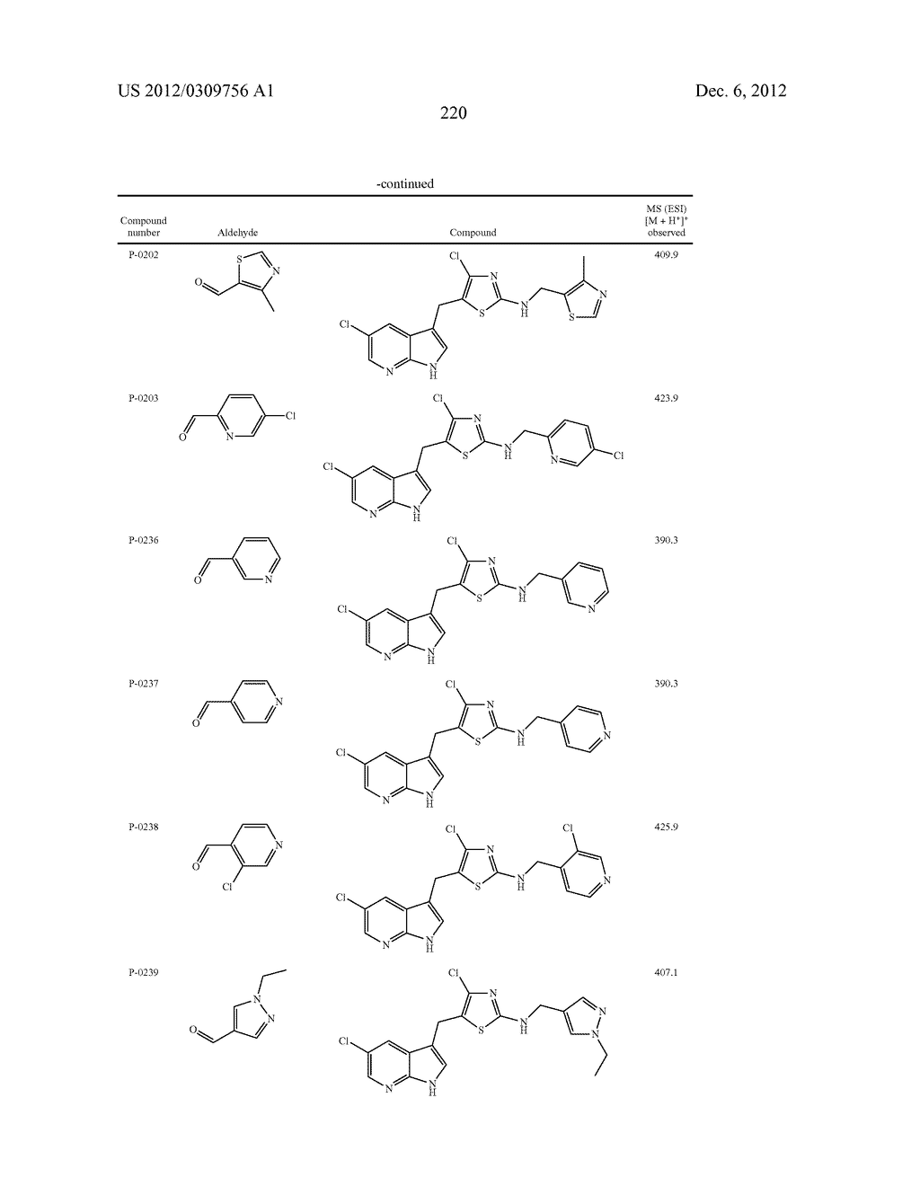 COMPOUNDS MODULATING C-FMS AND/OR C-KIT ACTIVITY AND USES THEREFOR - diagram, schematic, and image 221