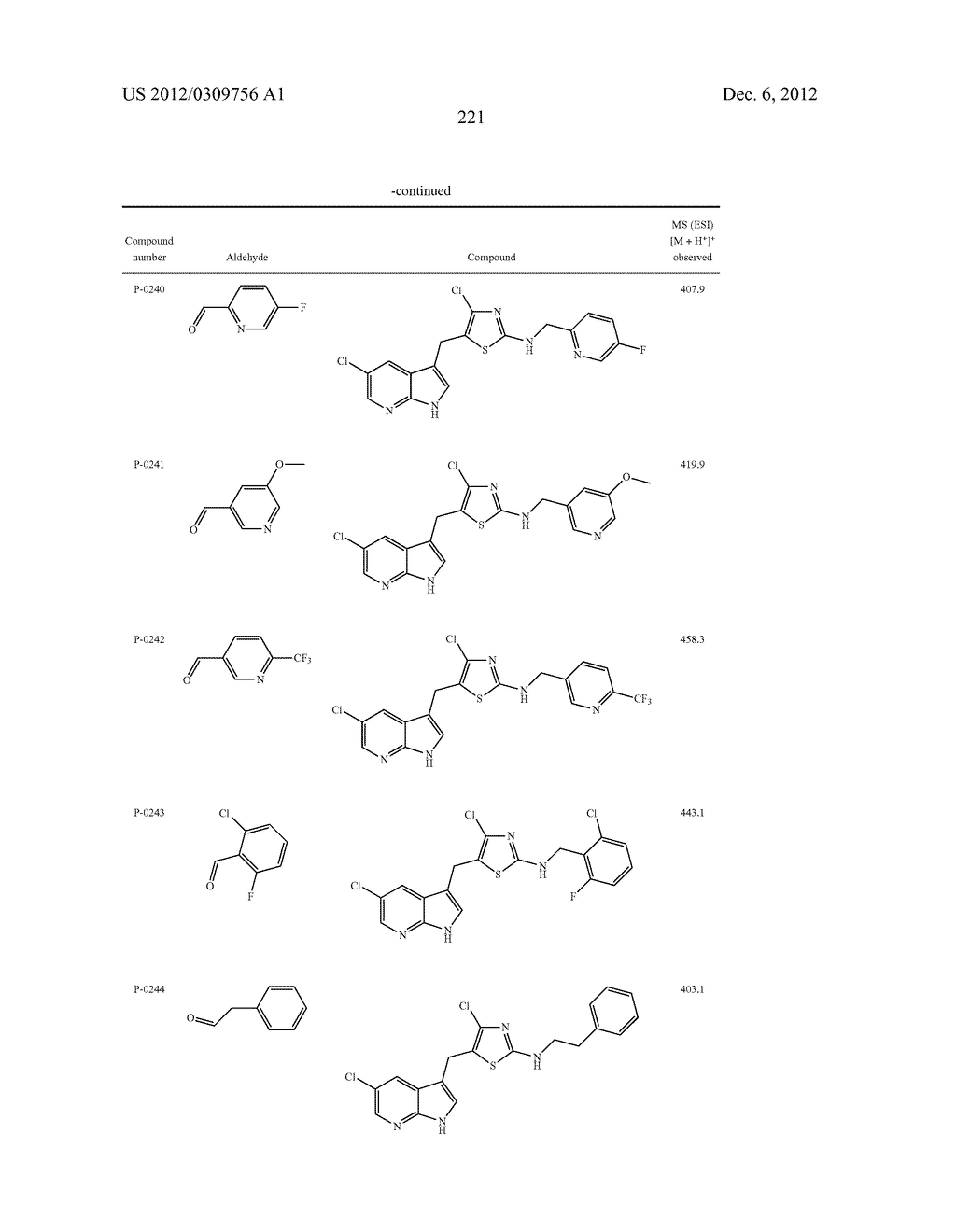 COMPOUNDS MODULATING C-FMS AND/OR C-KIT ACTIVITY AND USES THEREFOR - diagram, schematic, and image 222