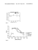 MICELLE COMPOSITION OF POLYMER AND PASSENGER DRUG diagram and image