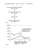 MICELLE COMPOSITION OF POLYMER AND PASSENGER DRUG diagram and image